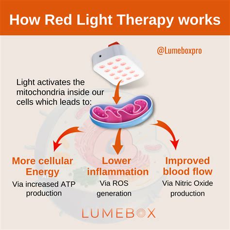 Red therapy magix off